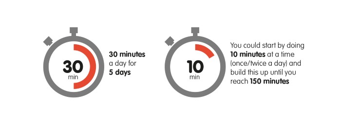 stopwatch clocks showing breakdown of exercise time